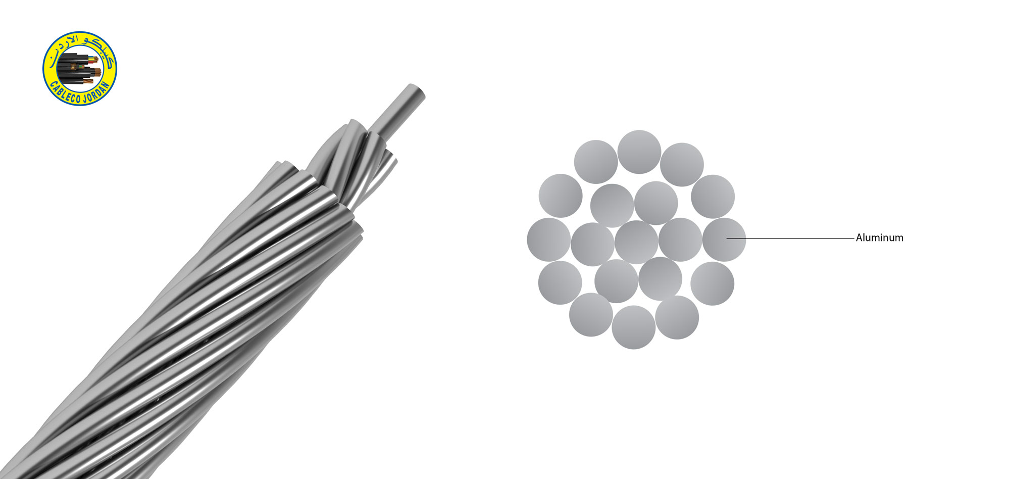 All-Aluminum Conductor (AAC) – Cableco